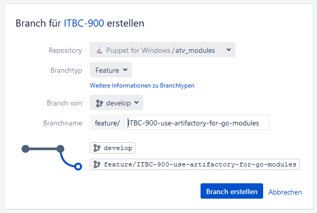 Feature branch in Jira