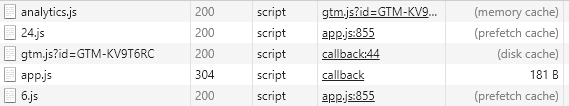 Lazy-loaded chunks and prefetch cache